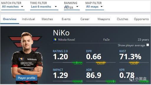 坏消息鹰队回归并为BLAST Rivals第一季资格赛做准备